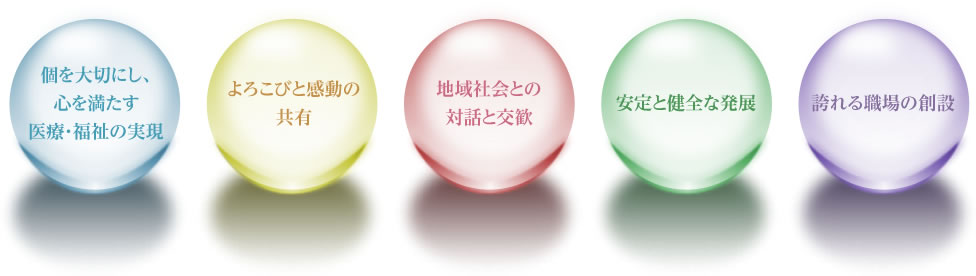個を大切にし、心を満たす医療・福祉の実現。よろこびと感動の共有。地域社会との対話と交歓。安定と健全な発展。誇れる職場の創設。
