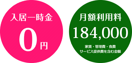 入居一時金0円、月額利用料184,000円 家賃・管理費・食費 サービス提供費を含む金額